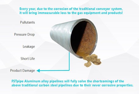 [Unveiled] The real reason for the elimination of galvanized pipes